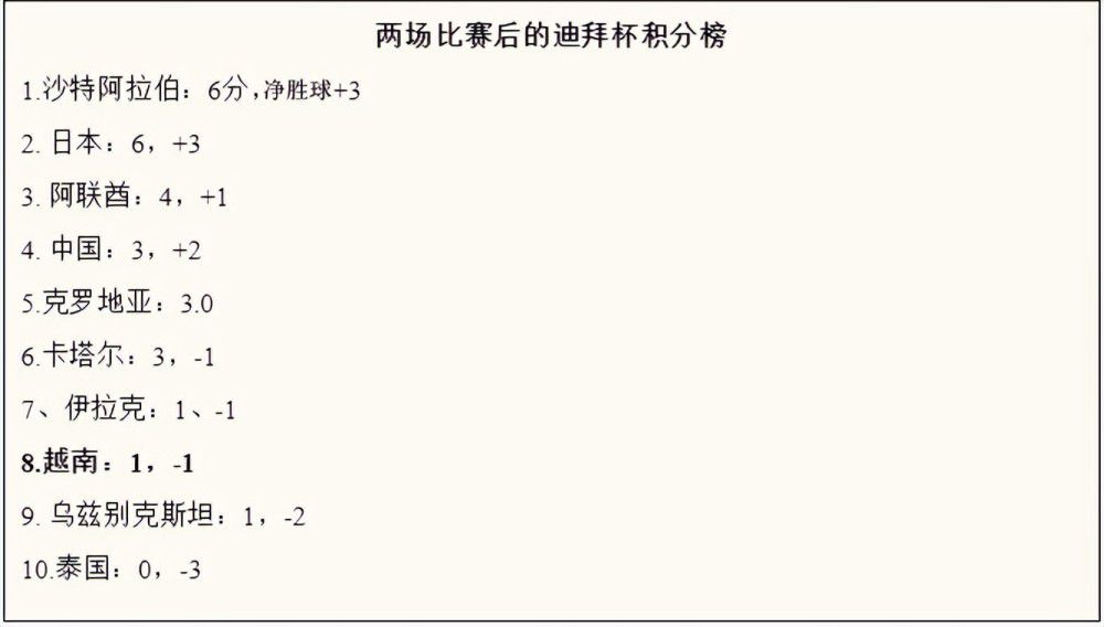 其中詹姆斯的得分为47410，助攻12651，总数60061分，排名第2-5位的分别是：贾巴尔 50576（44149+6427）、卡尔-马龙47547（41689+5858）、科比46629（39283+7346）、乔丹44934（38279+6655）。